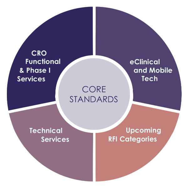 CRO eClinical Core Standards CRO eClinical Core Standards