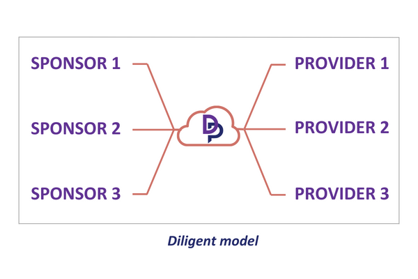 The Diligent provider qualification model