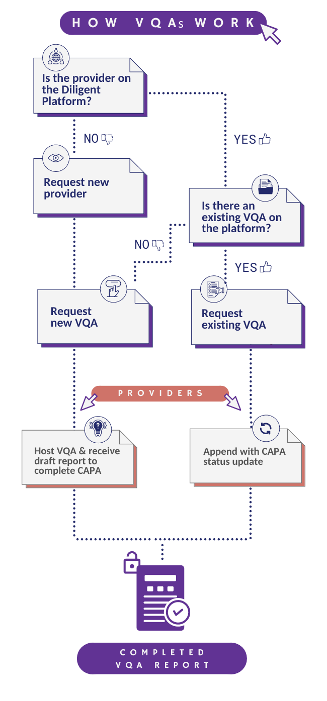 How VQAs work