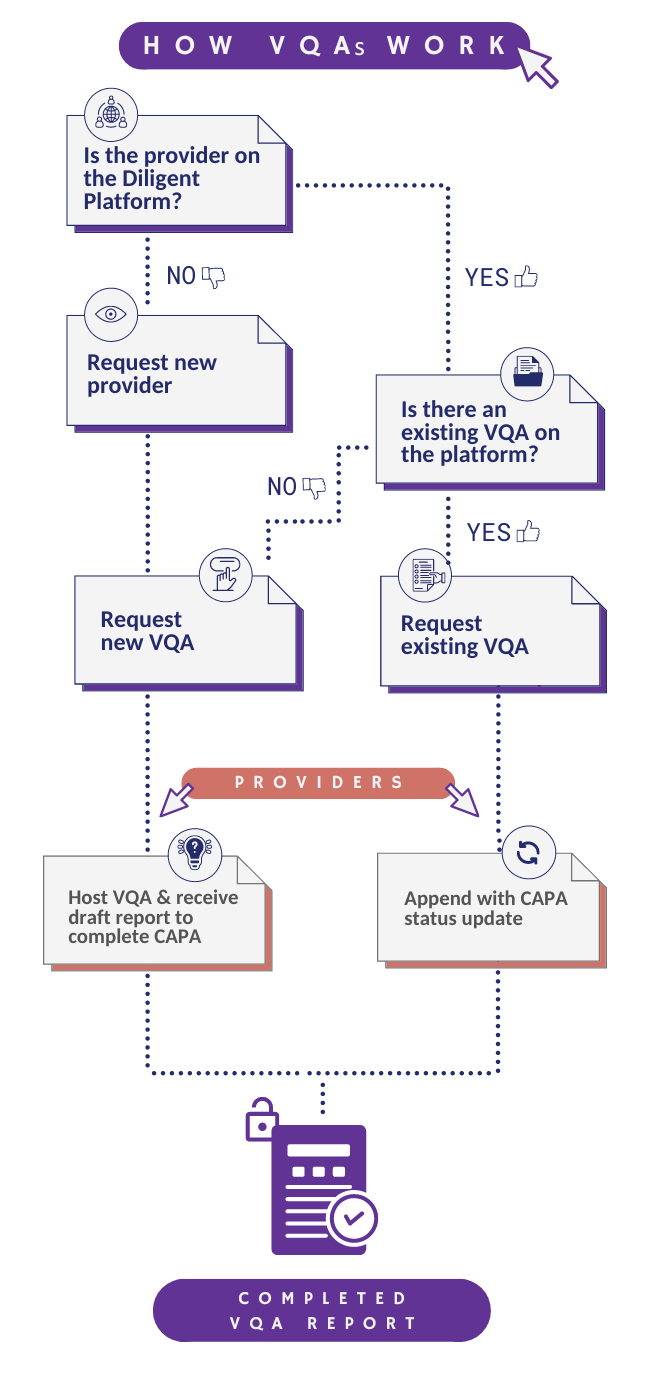 How VQAs work How VQAs work