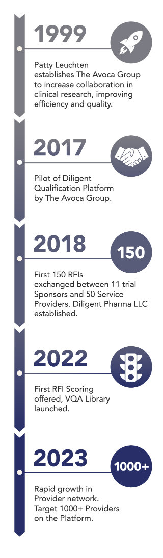 Diligent Timeline history vertical v2 OL