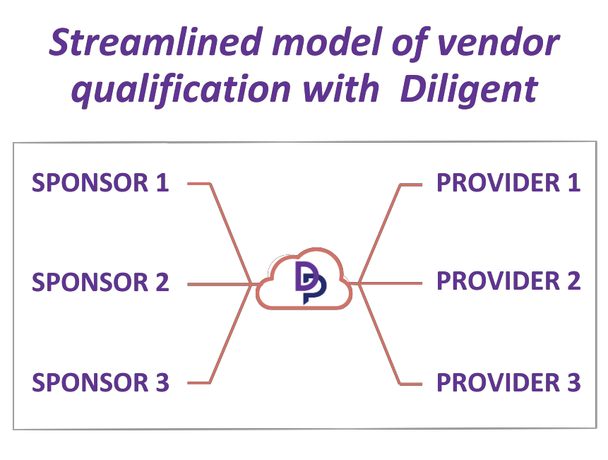 Diligent model of vendor qualification Diligent model of vendor qualification