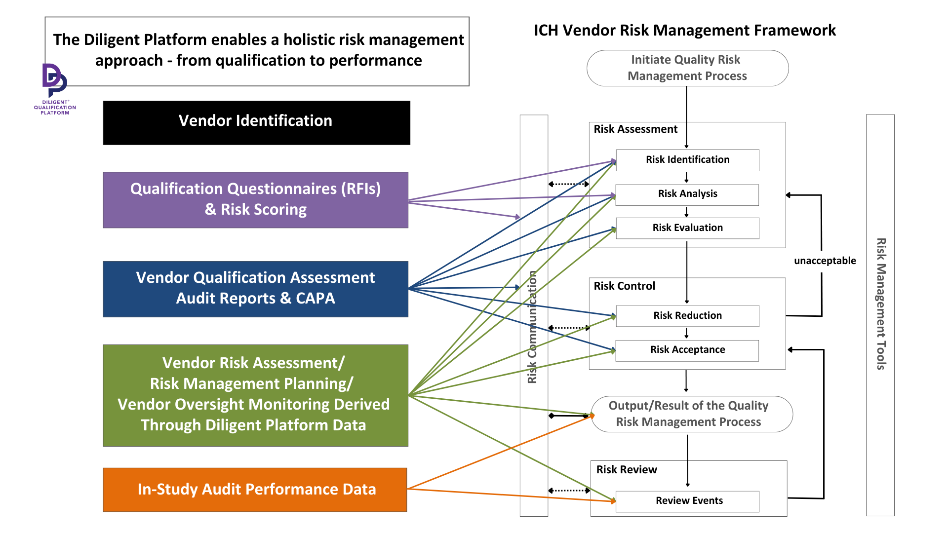 ICH Frameworkw Diligent ICH Frameworkw Diligent